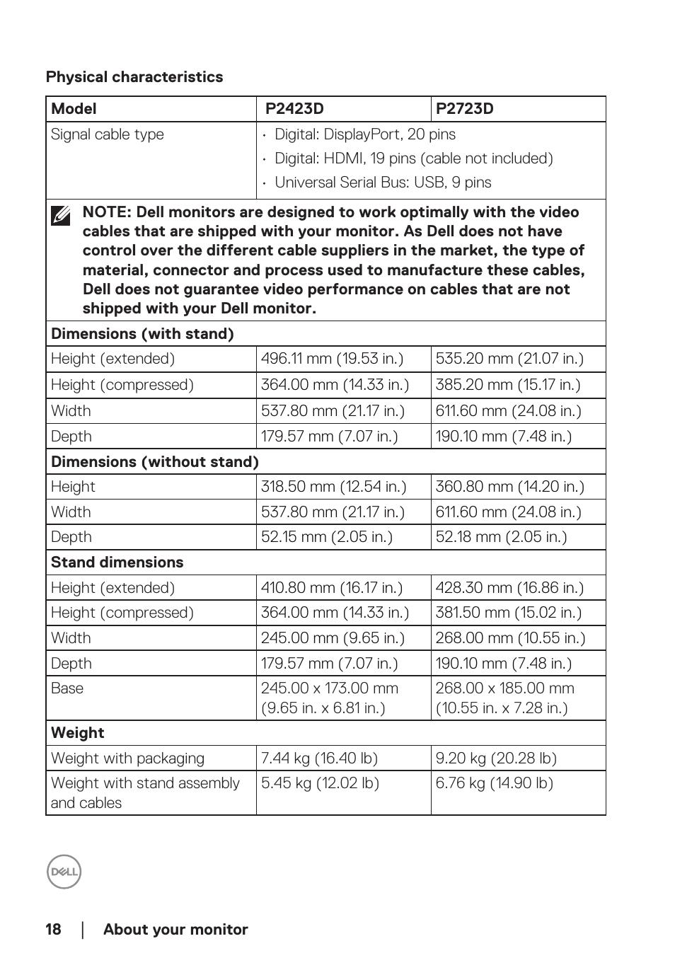 Physical characteristics | Dell P2723D 27" 1440p Monitor User Manual | Page 18 / 73