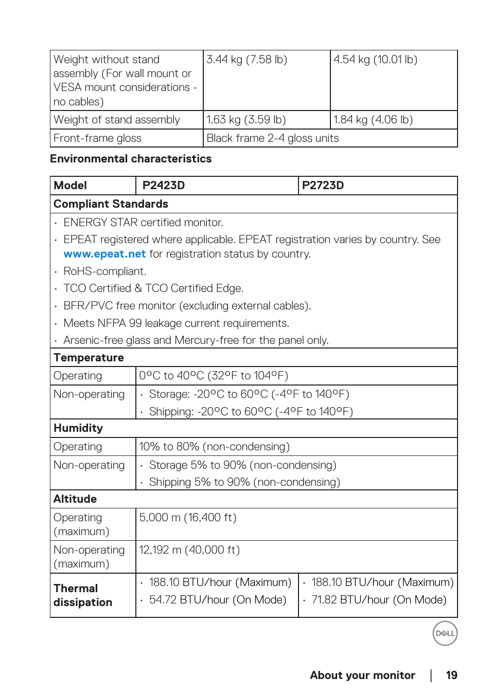 Dell P2723D 27" 1440p Monitor User Manual | Page 19 / 73