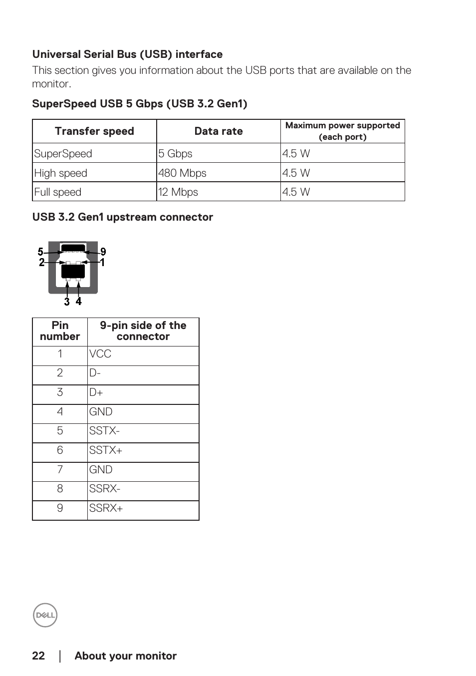Universal serial bus (usb) interface | Dell P2723D 27" 1440p Monitor User Manual | Page 22 / 73