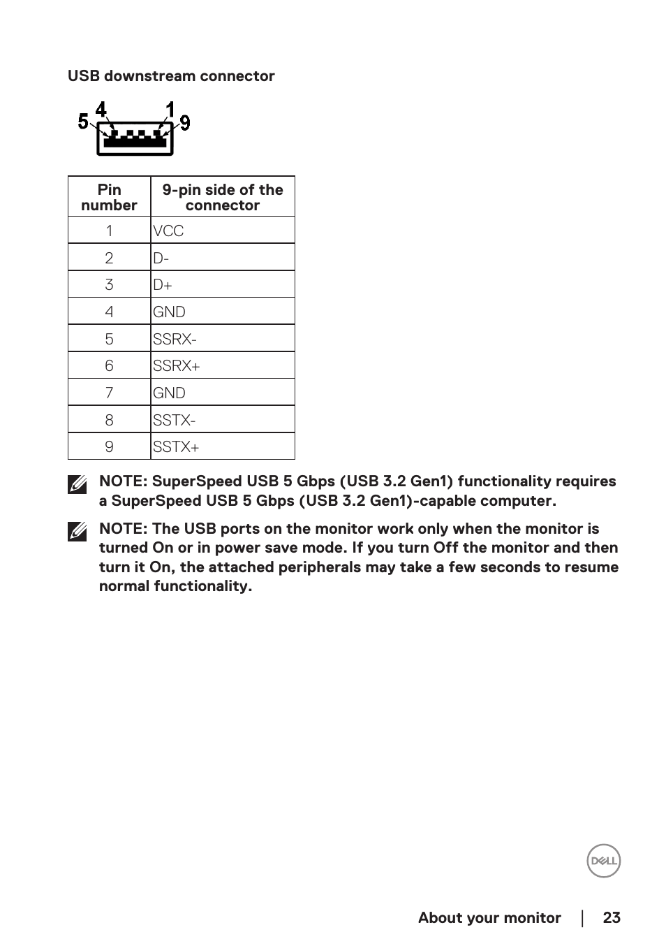 Dell P2723D 27" 1440p Monitor User Manual | Page 23 / 73