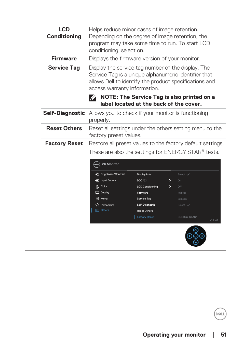 Operating your monitor, Tests | Dell P2723D 27" 1440p Monitor User Manual | Page 51 / 73