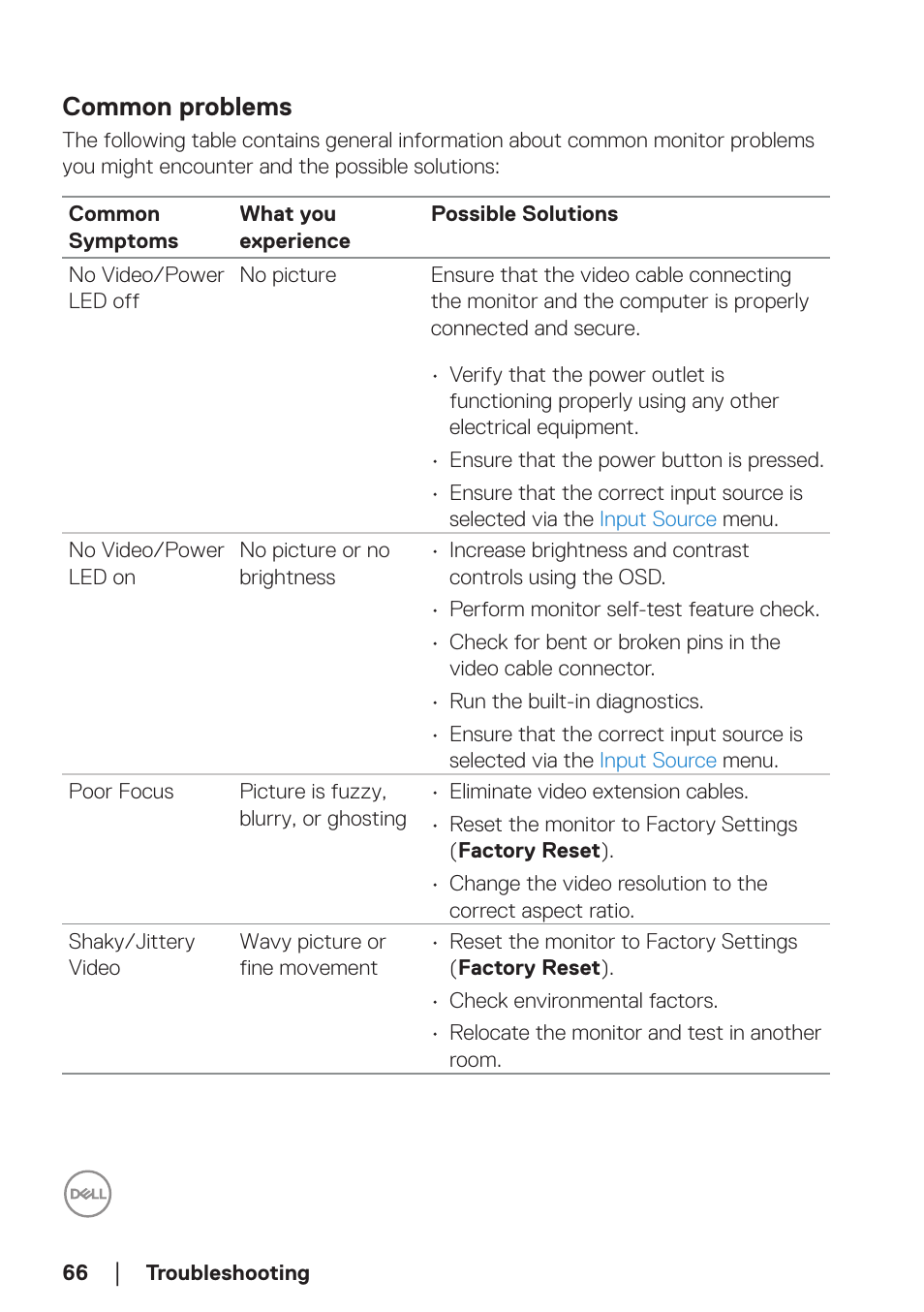 Common problems | Dell P2723D 27" 1440p Monitor User Manual | Page 66 / 73