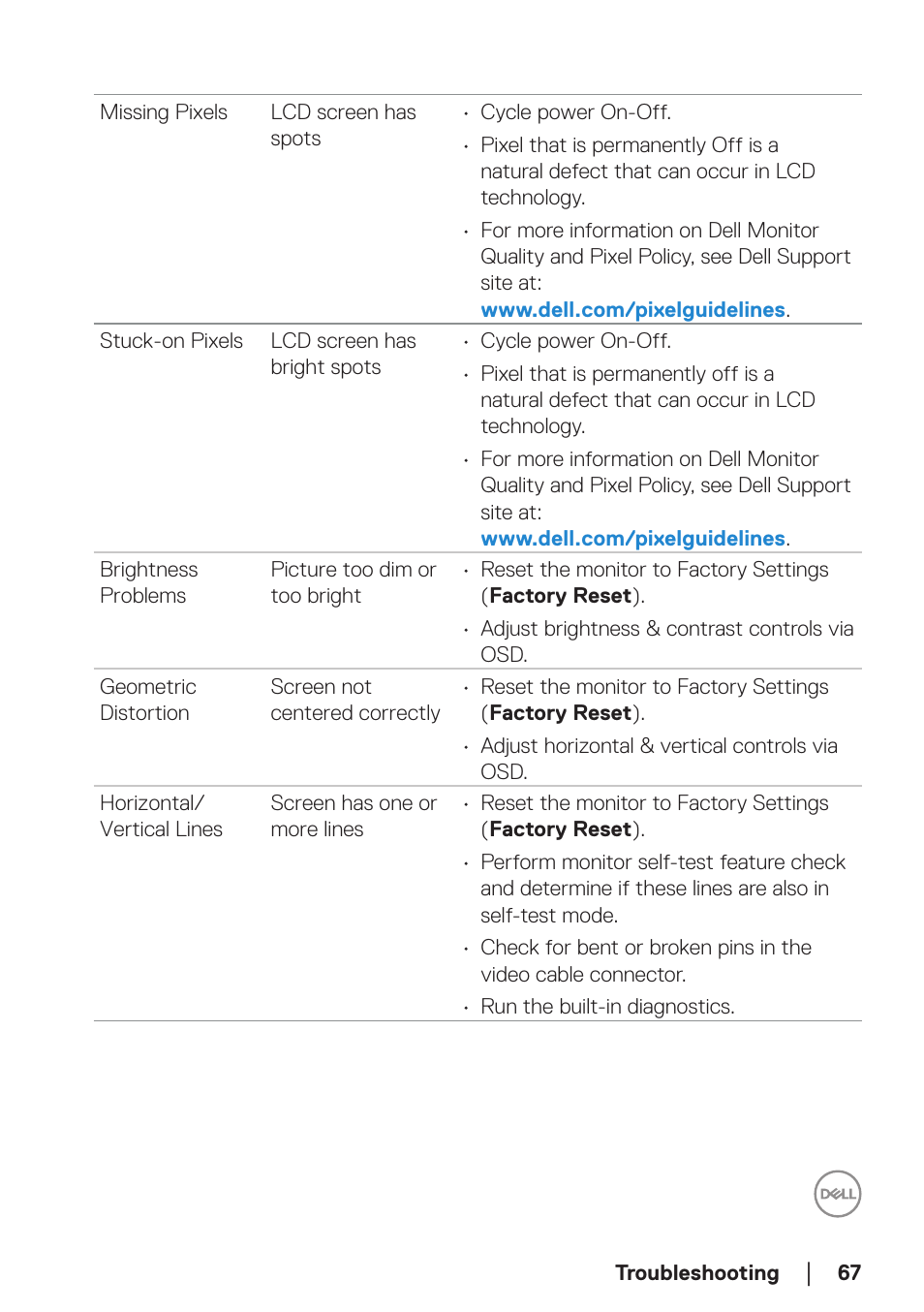 Dell P2723D 27" 1440p Monitor User Manual | Page 67 / 73