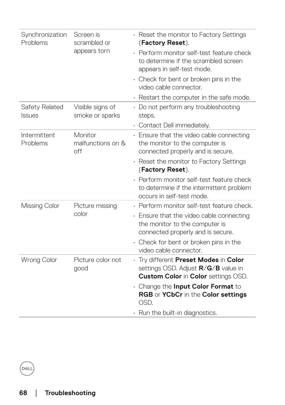 Dell P2723D 27" 1440p Monitor User Manual | Page 68 / 73