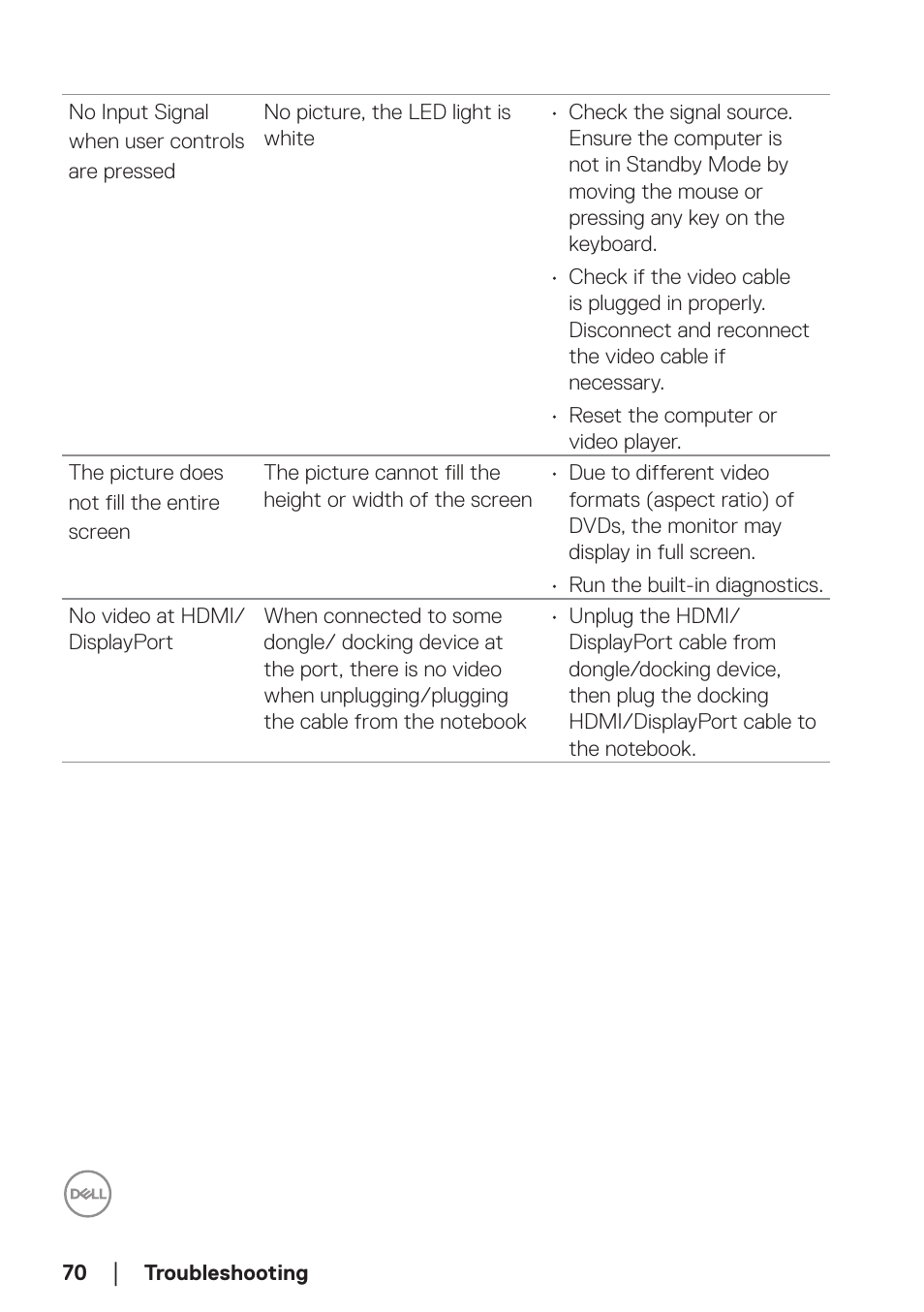 Dell P2723D 27" 1440p Monitor User Manual | Page 70 / 73