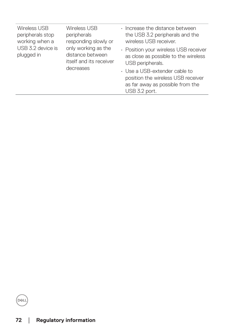 Dell P2723D 27" 1440p Monitor User Manual | Page 72 / 73