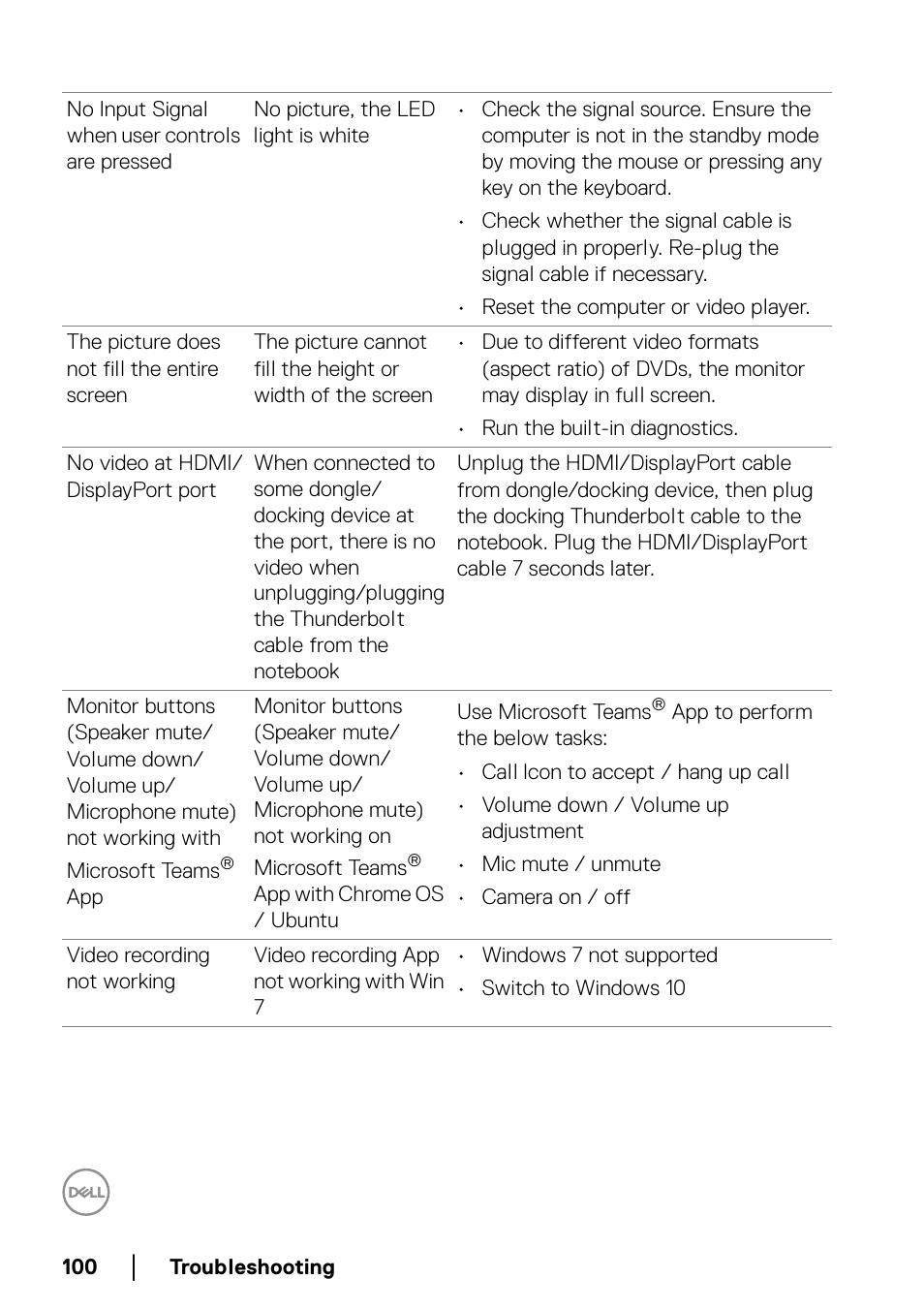 Dell C2723H 27" Video Conferencing Monitor User Manual | Page 100 / 109