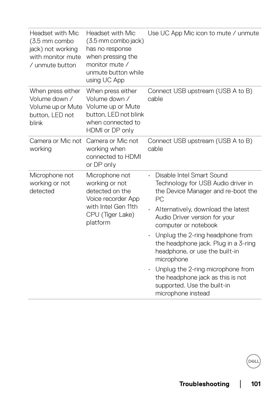 Dell C2723H 27" Video Conferencing Monitor User Manual | Page 101 / 109
