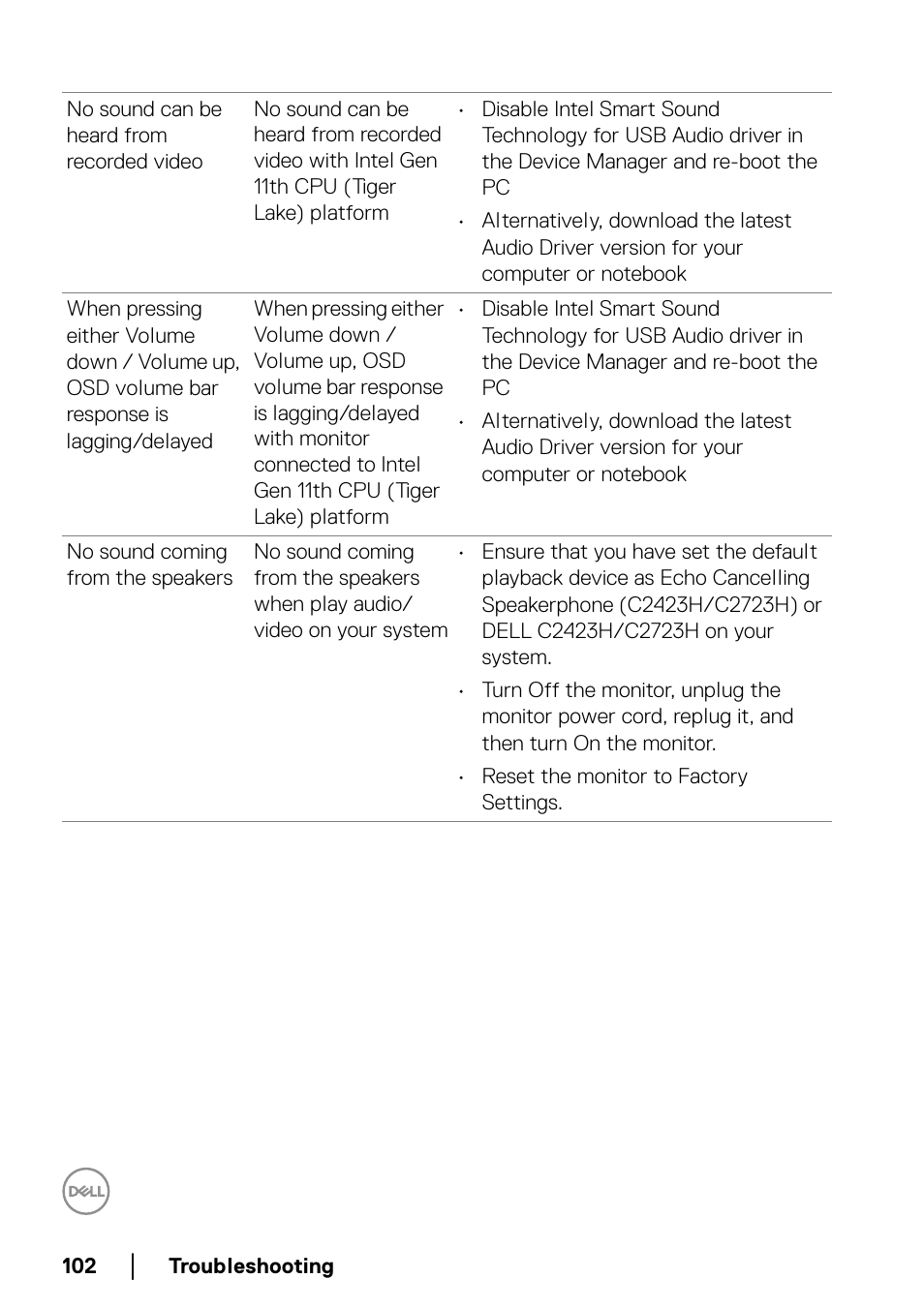 Dell C2723H 27" Video Conferencing Monitor User Manual | Page 102 / 109