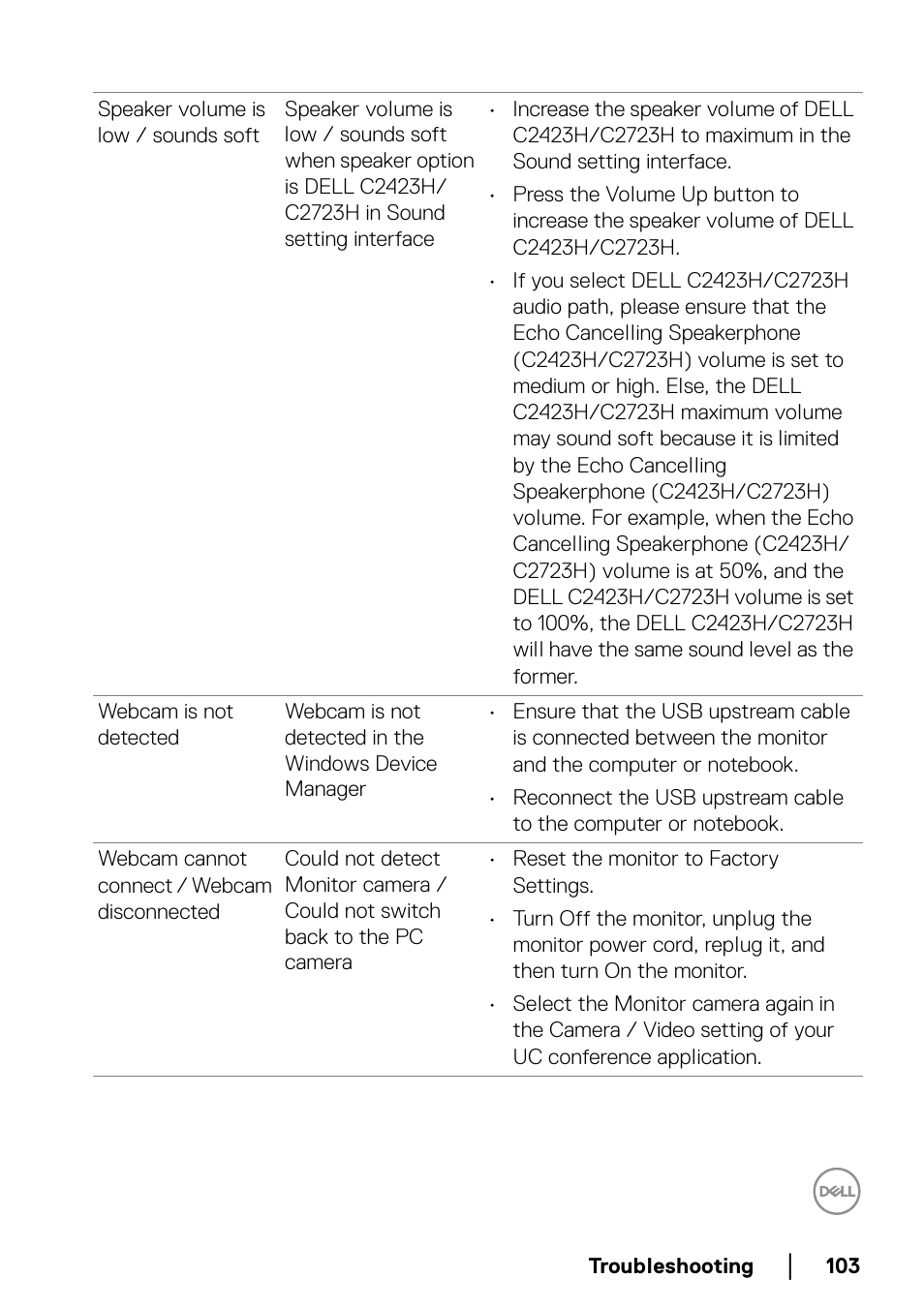 Dell C2723H 27" Video Conferencing Monitor User Manual | Page 103 / 109