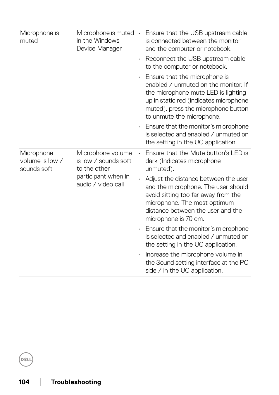 Dell C2723H 27" Video Conferencing Monitor User Manual | Page 104 / 109