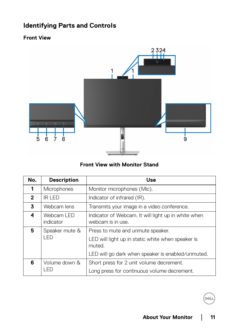 Identifying parts and controls, Front view | Dell C2723H 27" Video Conferencing Monitor User Manual | Page 11 / 109