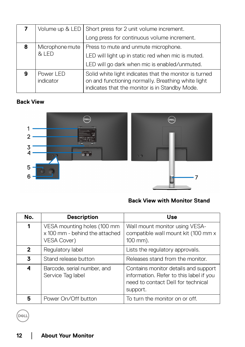 Back view | Dell C2723H 27" Video Conferencing Monitor User Manual | Page 12 / 109