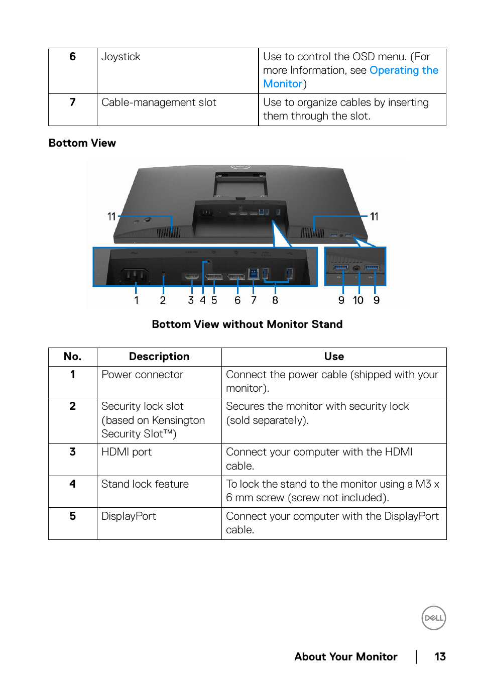 Bottom view | Dell C2723H 27" Video Conferencing Monitor User Manual | Page 13 / 109