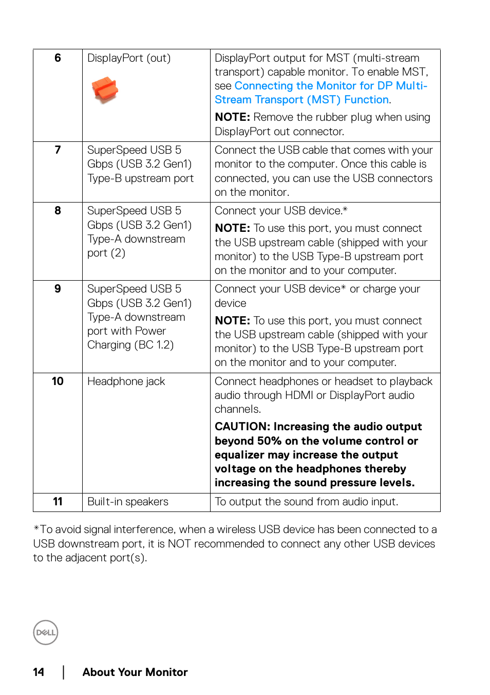 Dell C2723H 27" Video Conferencing Monitor User Manual | Page 14 / 109