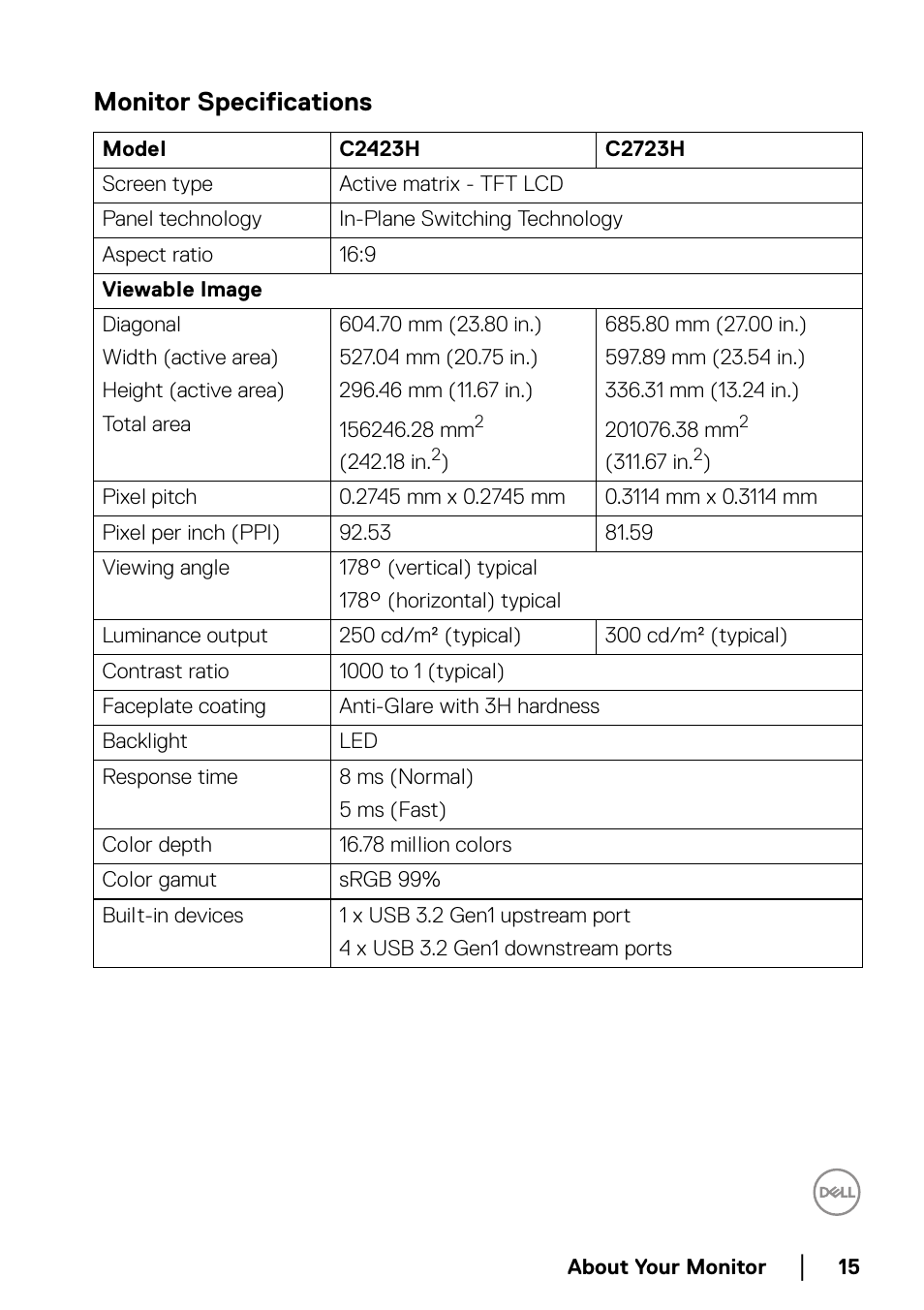 Monitor specifications | Dell C2723H 27" Video Conferencing Monitor User Manual | Page 15 / 109