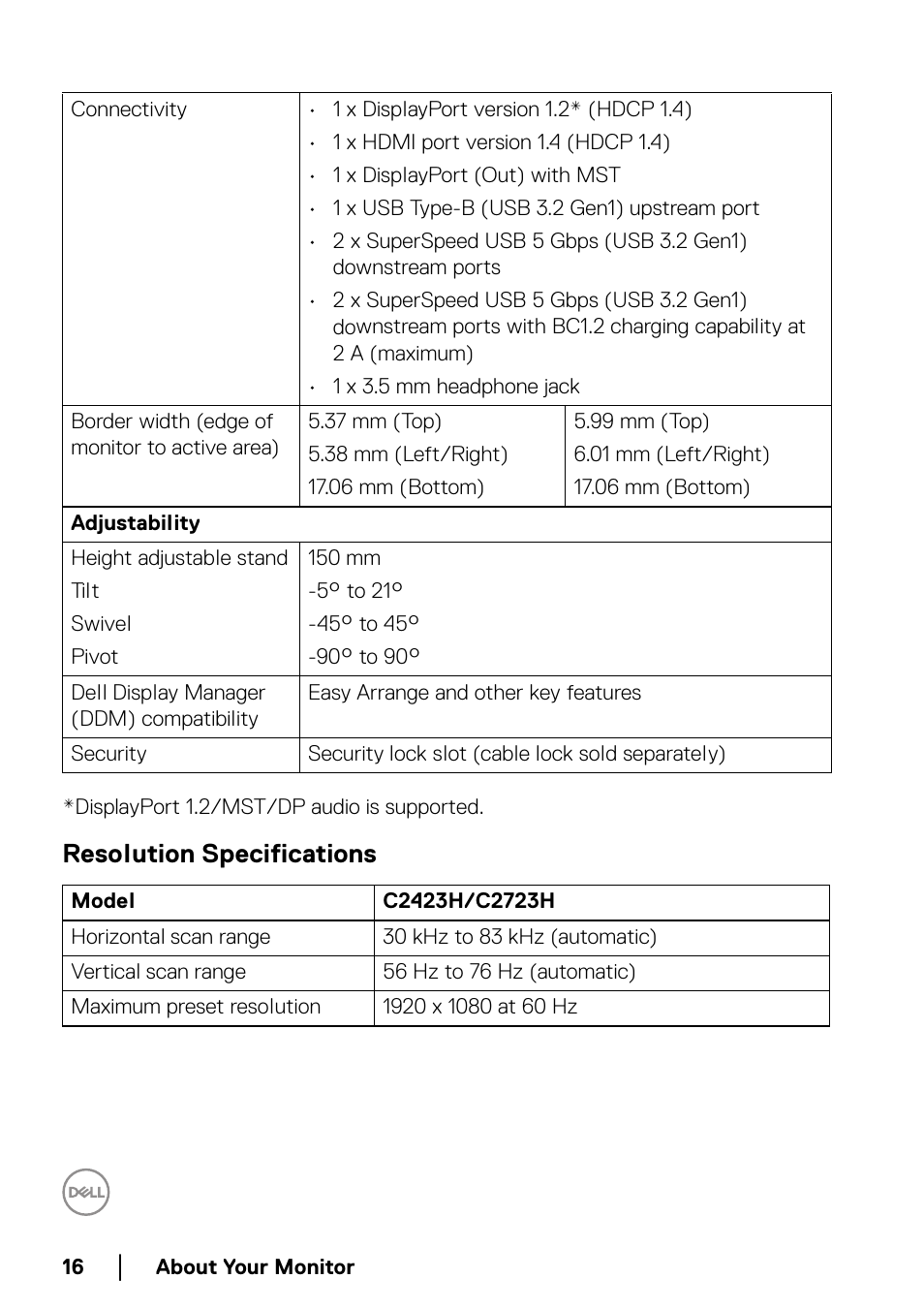 Resolution specifications | Dell C2723H 27" Video Conferencing Monitor User Manual | Page 16 / 109