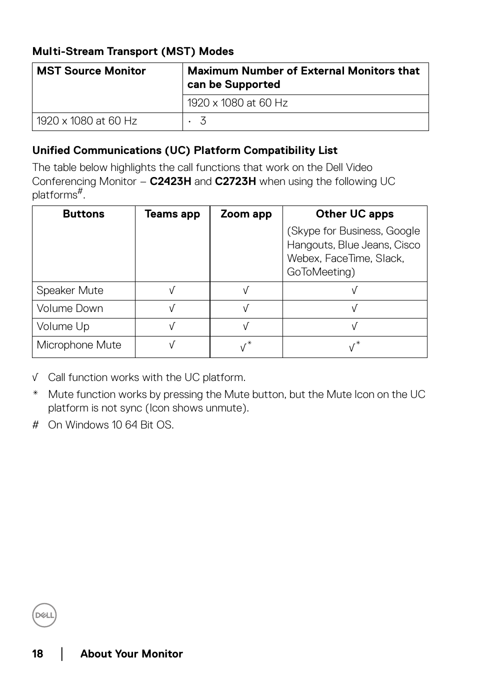 Multi-stream transport (mst) modes | Dell C2723H 27" Video Conferencing Monitor User Manual | Page 18 / 109