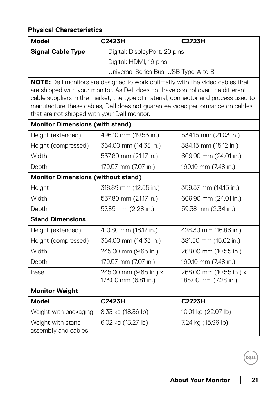 Physical characteristics | Dell C2723H 27" Video Conferencing Monitor User Manual | Page 21 / 109