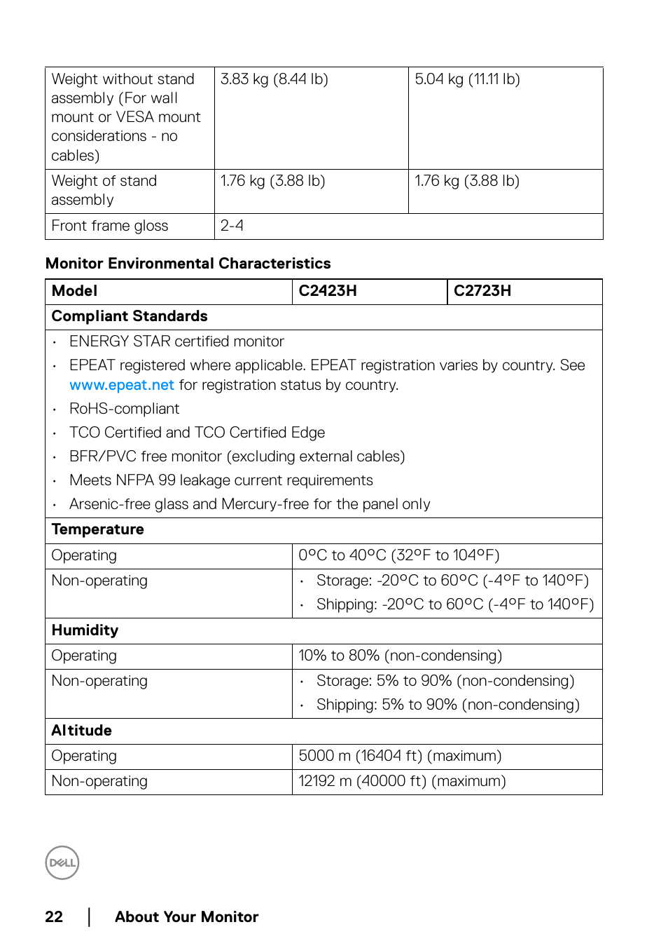 Monitor environmental characteristics | Dell C2723H 27" Video Conferencing Monitor User Manual | Page 22 / 109