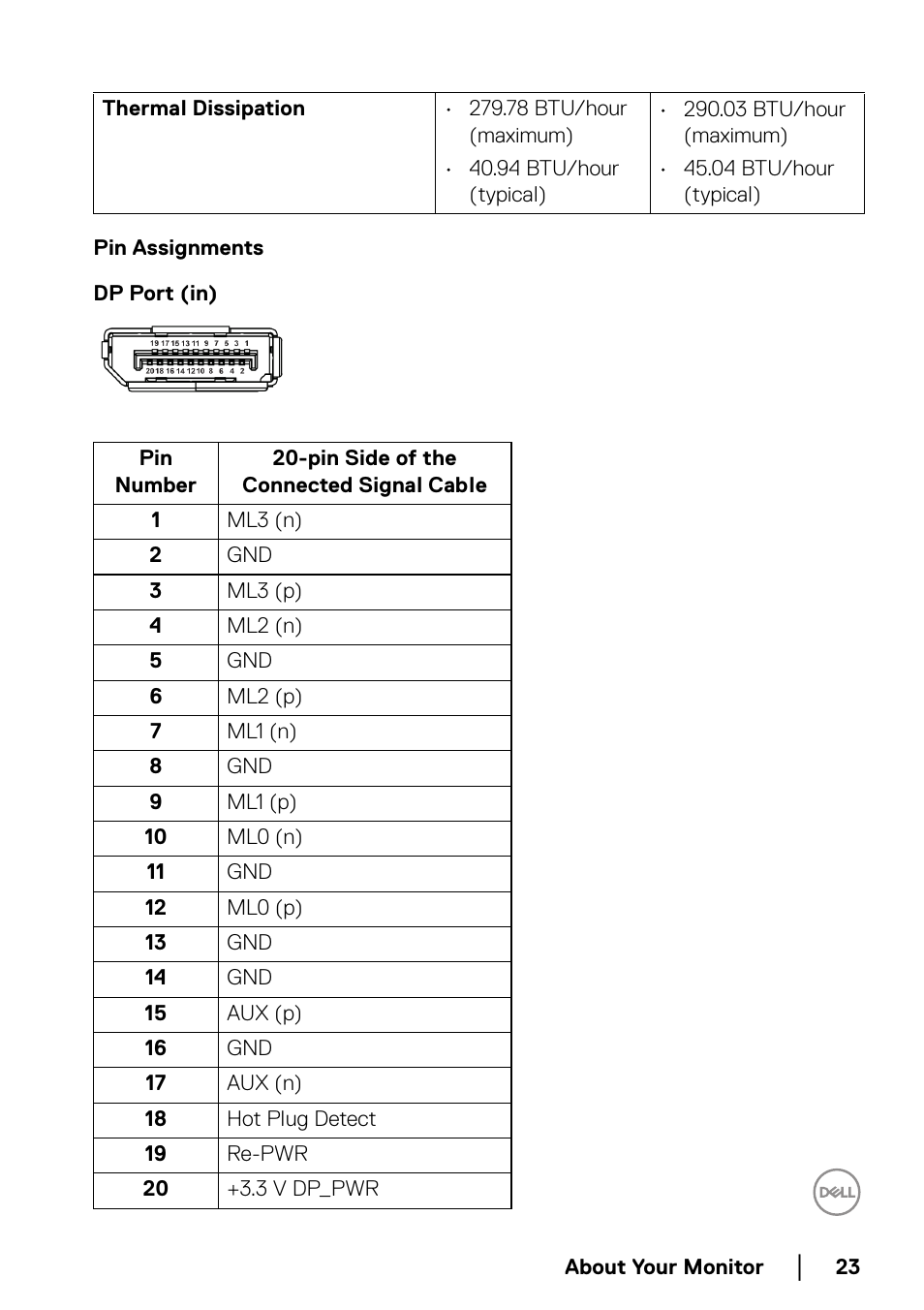Pin assignments | Dell C2723H 27" Video Conferencing Monitor User Manual | Page 23 / 109