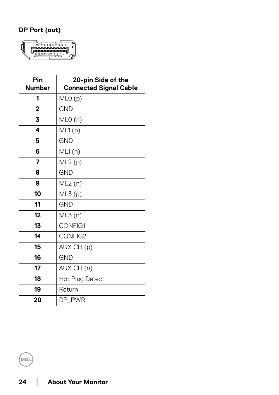 Dell C2723H 27" Video Conferencing Monitor User Manual | Page 24 / 109
