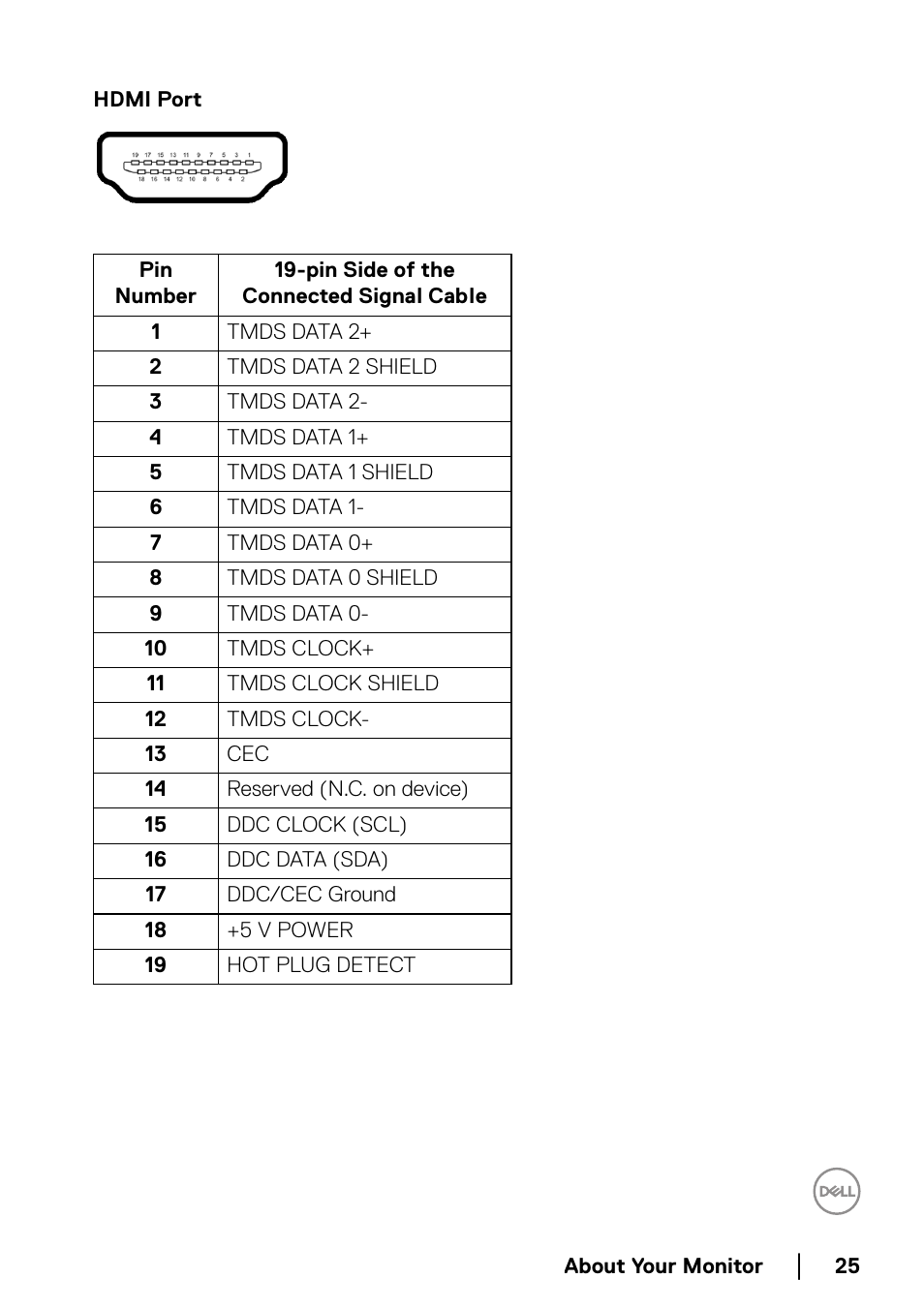 Dell C2723H 27" Video Conferencing Monitor User Manual | Page 25 / 109