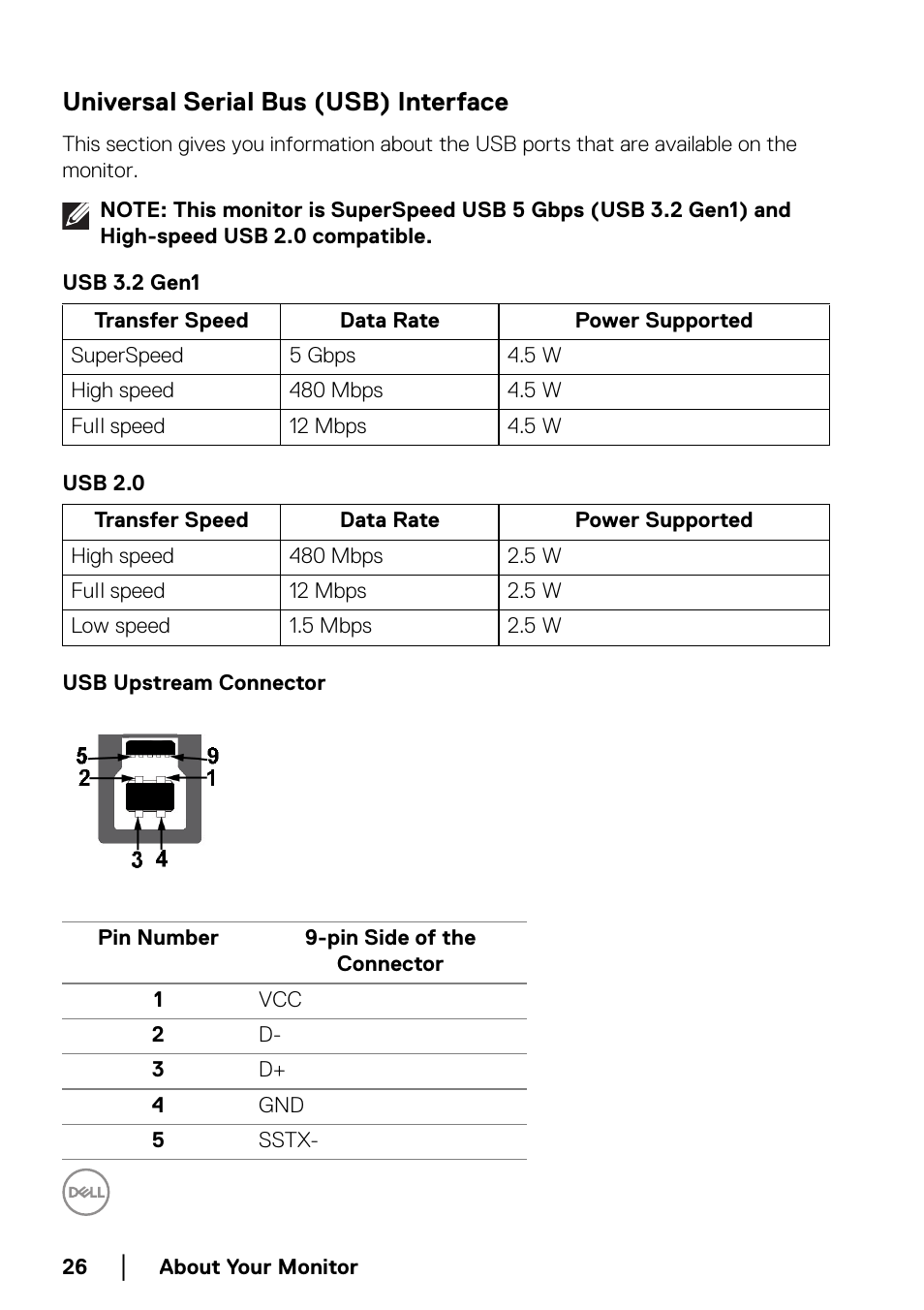Universal serial bus (usb) interface, Usb upstream connector | Dell C2723H 27" Video Conferencing Monitor User Manual | Page 26 / 109