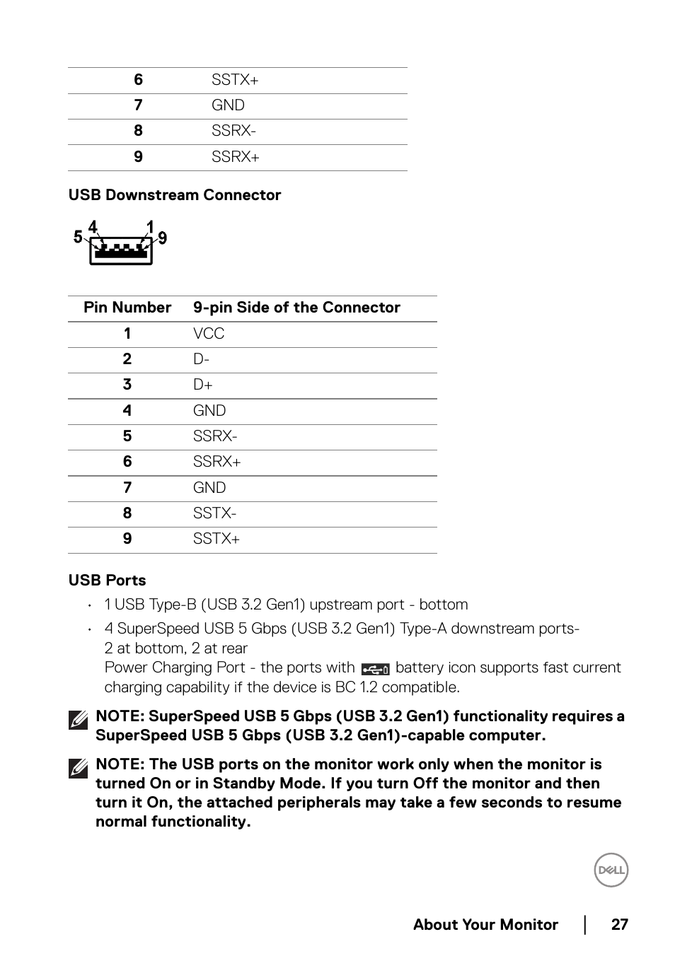 Usb downstream connector, Usb ports | Dell C2723H 27" Video Conferencing Monitor User Manual | Page 27 / 109