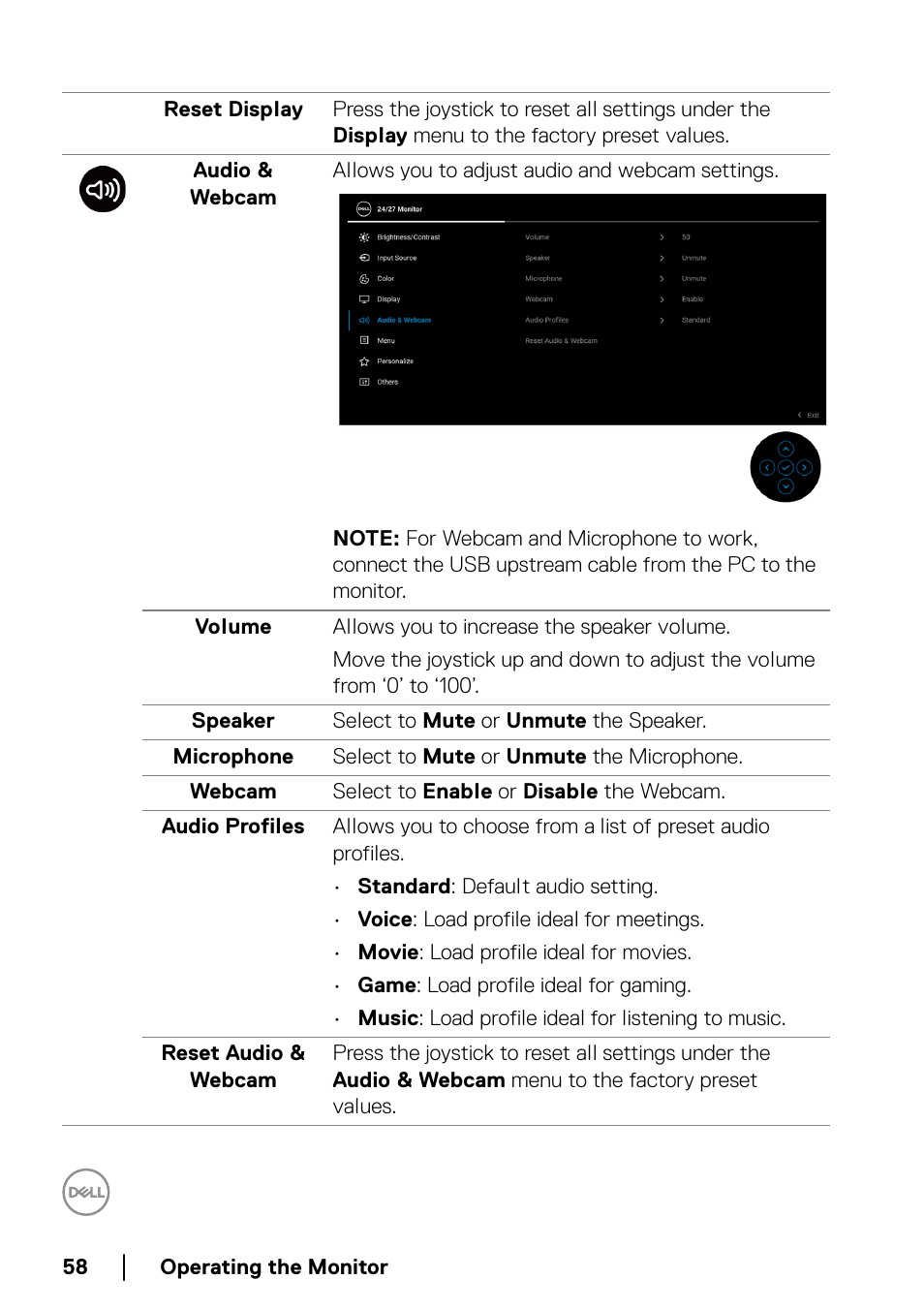 Dell C2723H 27" Video Conferencing Monitor User Manual | Page 58 / 109