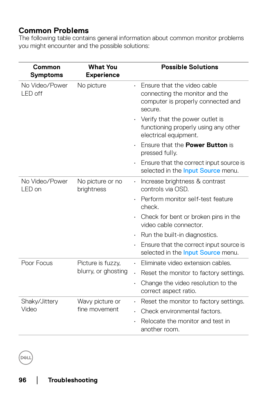 Common problems | Dell C2723H 27" Video Conferencing Monitor User Manual | Page 96 / 109