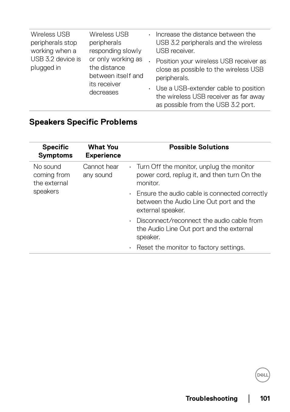 Speakers specific problems | Dell UltraSharp 49 U4924DW 49" WQHD Ultrawide Curved Monitor User Manual | Page 101 / 103