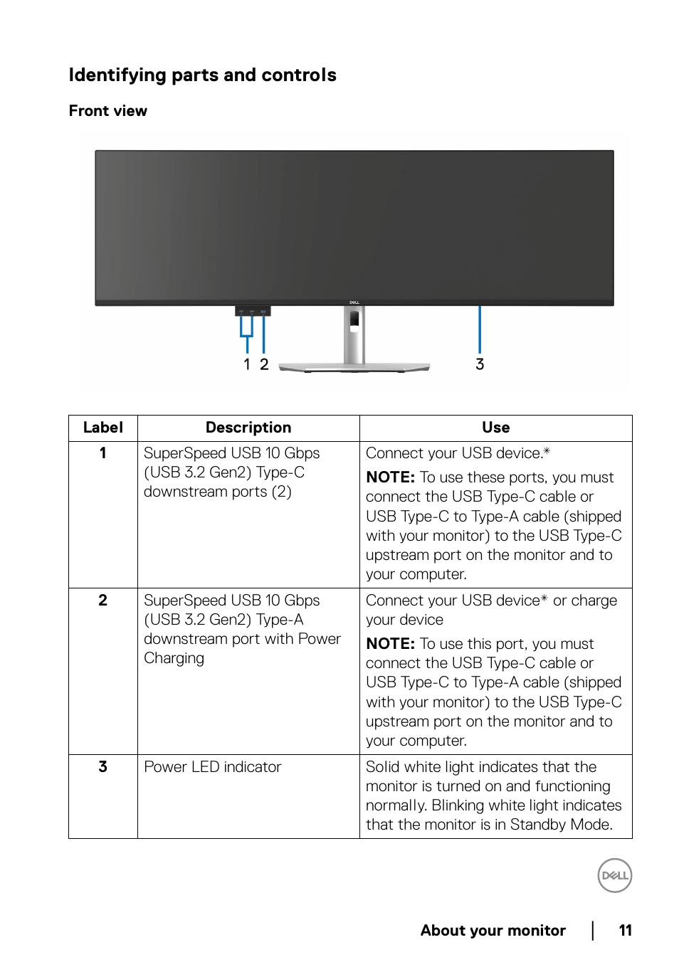 Identifying parts and controls, Front view | Dell UltraSharp 49 U4924DW 49" WQHD Ultrawide Curved Monitor User Manual | Page 11 / 103