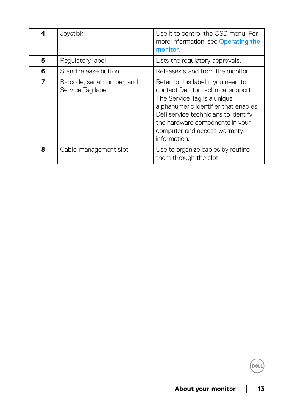 Dell UltraSharp 49 U4924DW 49" WQHD Ultrawide Curved Monitor User Manual | Page 13 / 103