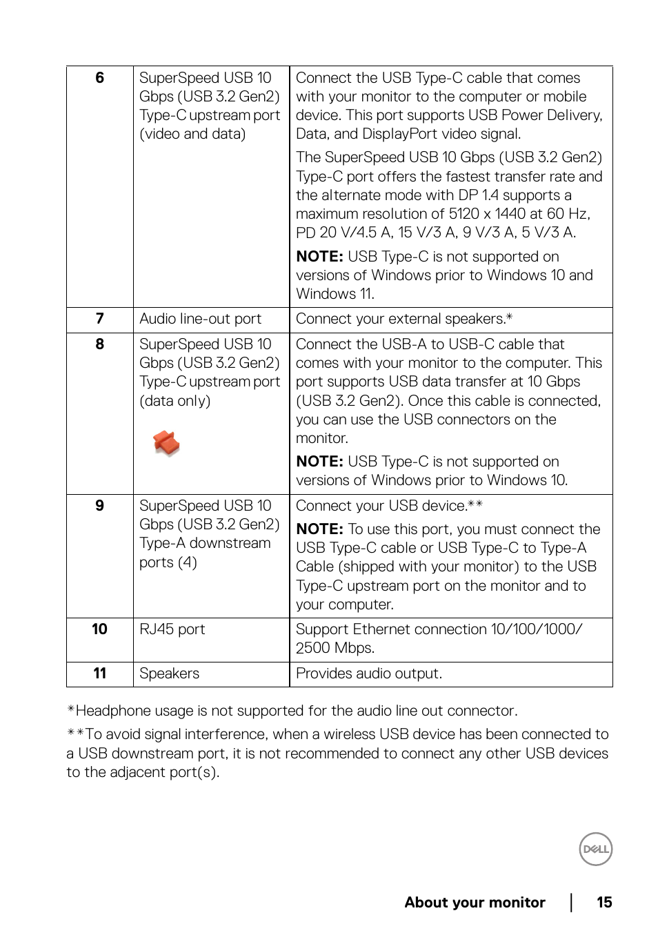 Dell UltraSharp 49 U4924DW 49" WQHD Ultrawide Curved Monitor User Manual | Page 15 / 103