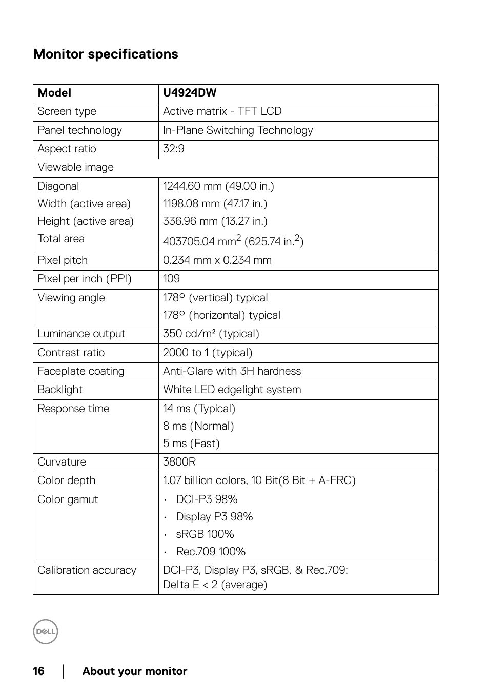 Monitor specifications | Dell UltraSharp 49 U4924DW 49" WQHD Ultrawide Curved Monitor User Manual | Page 16 / 103