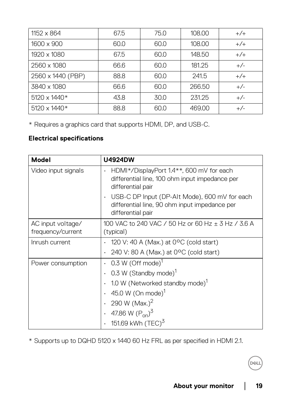 Electrical specifications | Dell UltraSharp 49 U4924DW 49" WQHD Ultrawide Curved Monitor User Manual | Page 19 / 103