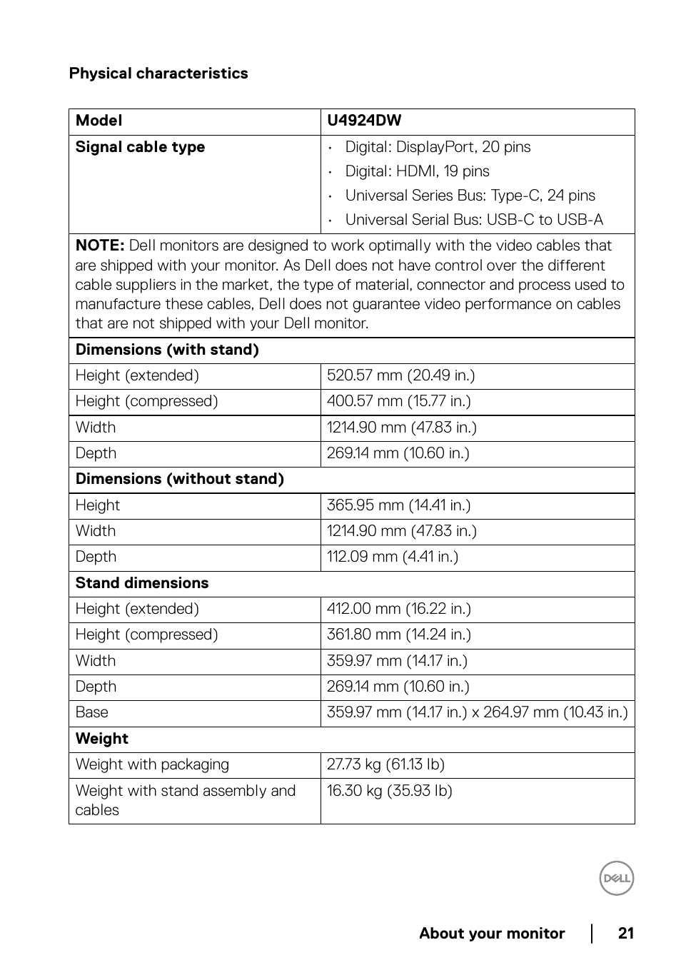 Physical characteristics | Dell UltraSharp 49 U4924DW 49" WQHD Ultrawide Curved Monitor User Manual | Page 21 / 103