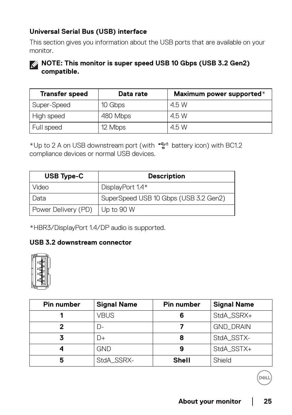 Universal serial bus (usb) interface, Usb 3.2 downstream connector | Dell UltraSharp 49 U4924DW 49" WQHD Ultrawide Curved Monitor User Manual | Page 25 / 103