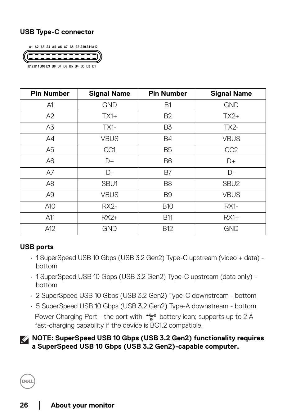 Usb type-c connector, Usb ports | Dell UltraSharp 49 U4924DW 49" WQHD Ultrawide Curved Monitor User Manual | Page 26 / 103