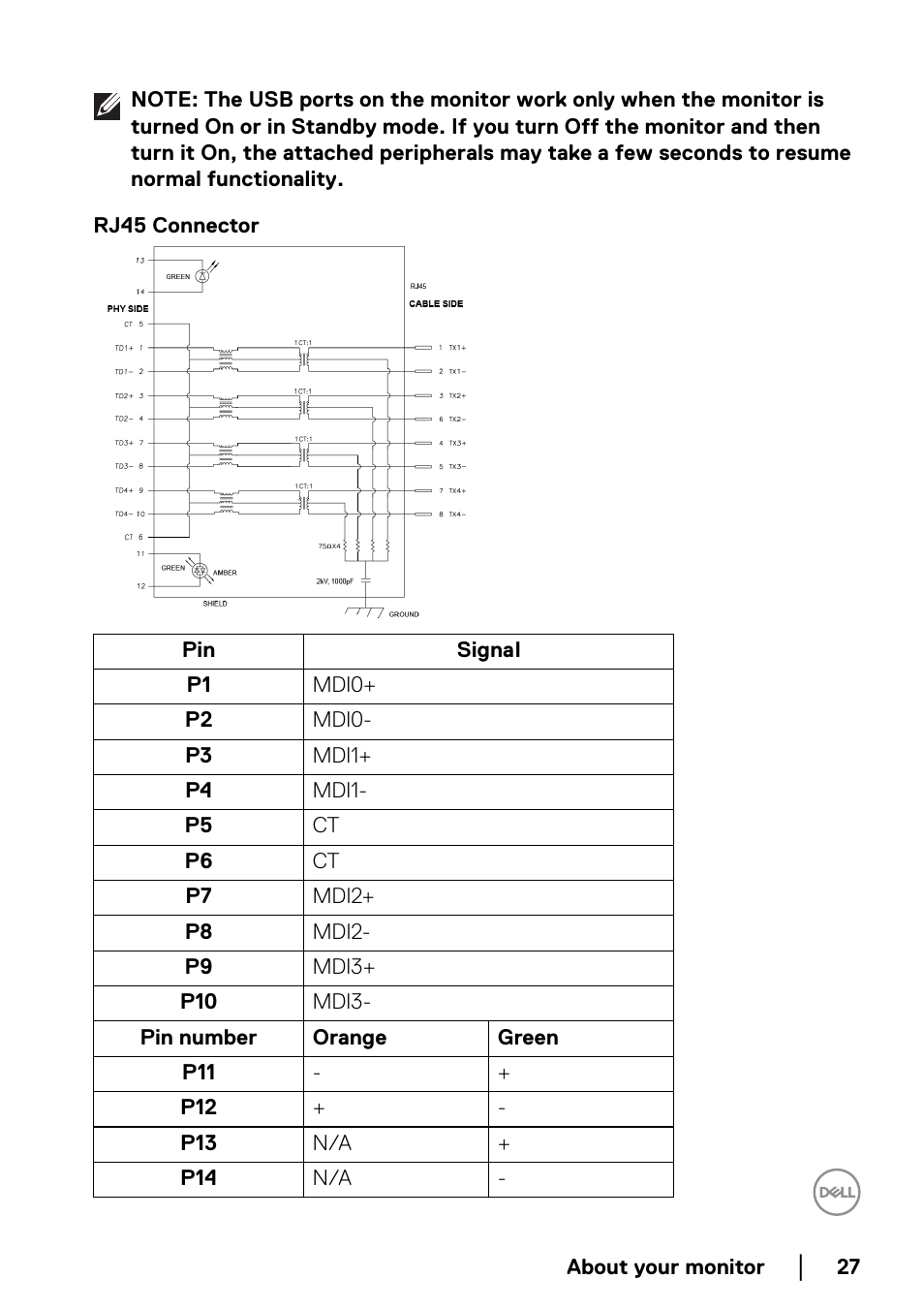 Rj45 connector | Dell UltraSharp 49 U4924DW 49" WQHD Ultrawide Curved Monitor User Manual | Page 27 / 103