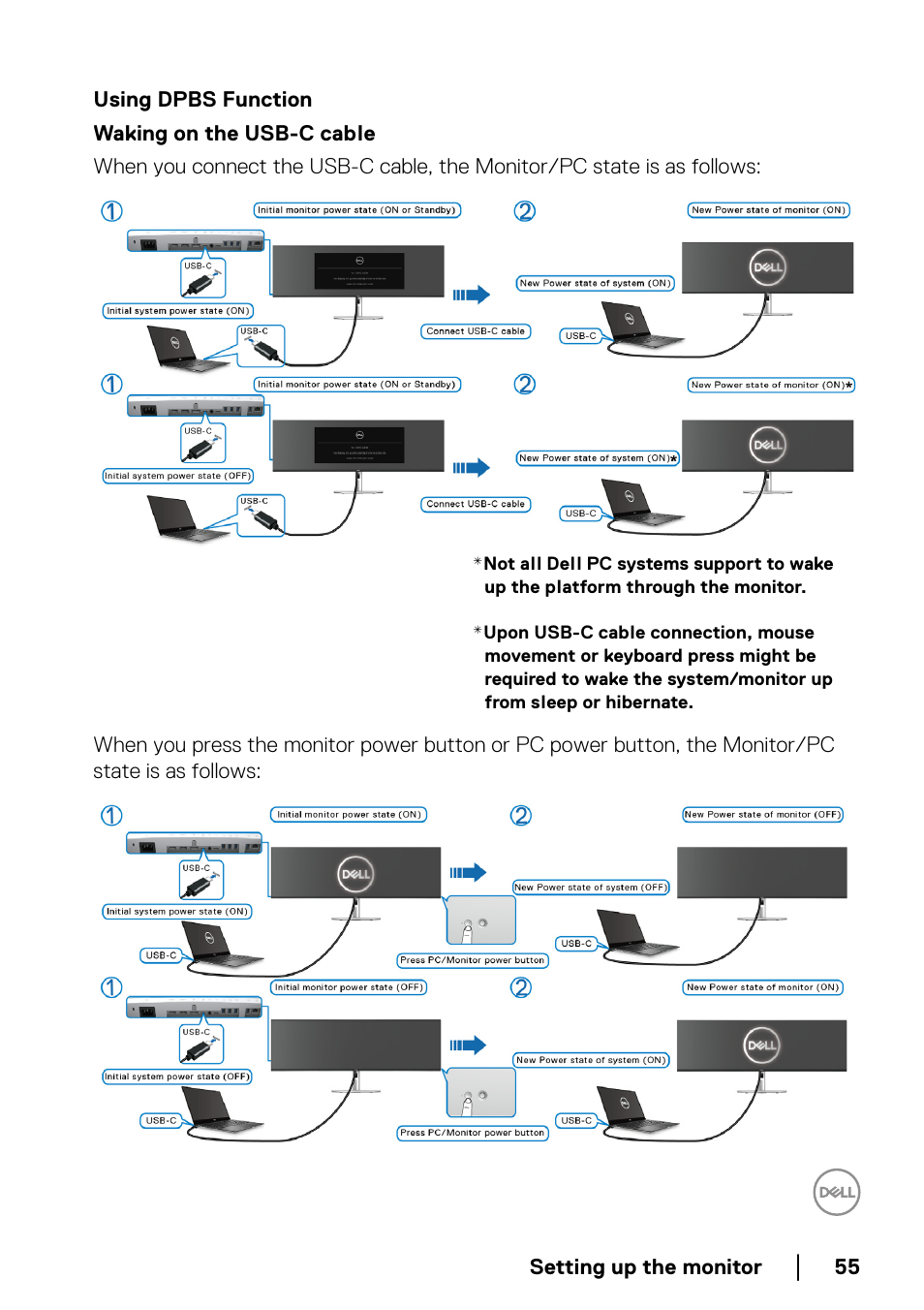 Using dpbs function | Dell UltraSharp 49 U4924DW 49" WQHD Ultrawide Curved Monitor User Manual | Page 55 / 103