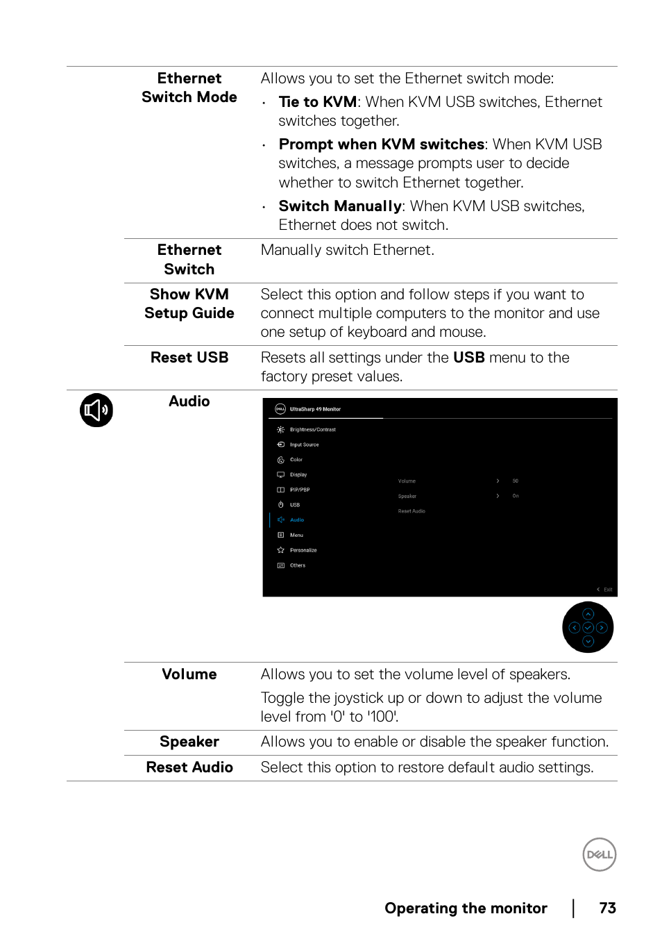 Dell UltraSharp 49 U4924DW 49" WQHD Ultrawide Curved Monitor User Manual | Page 73 / 103