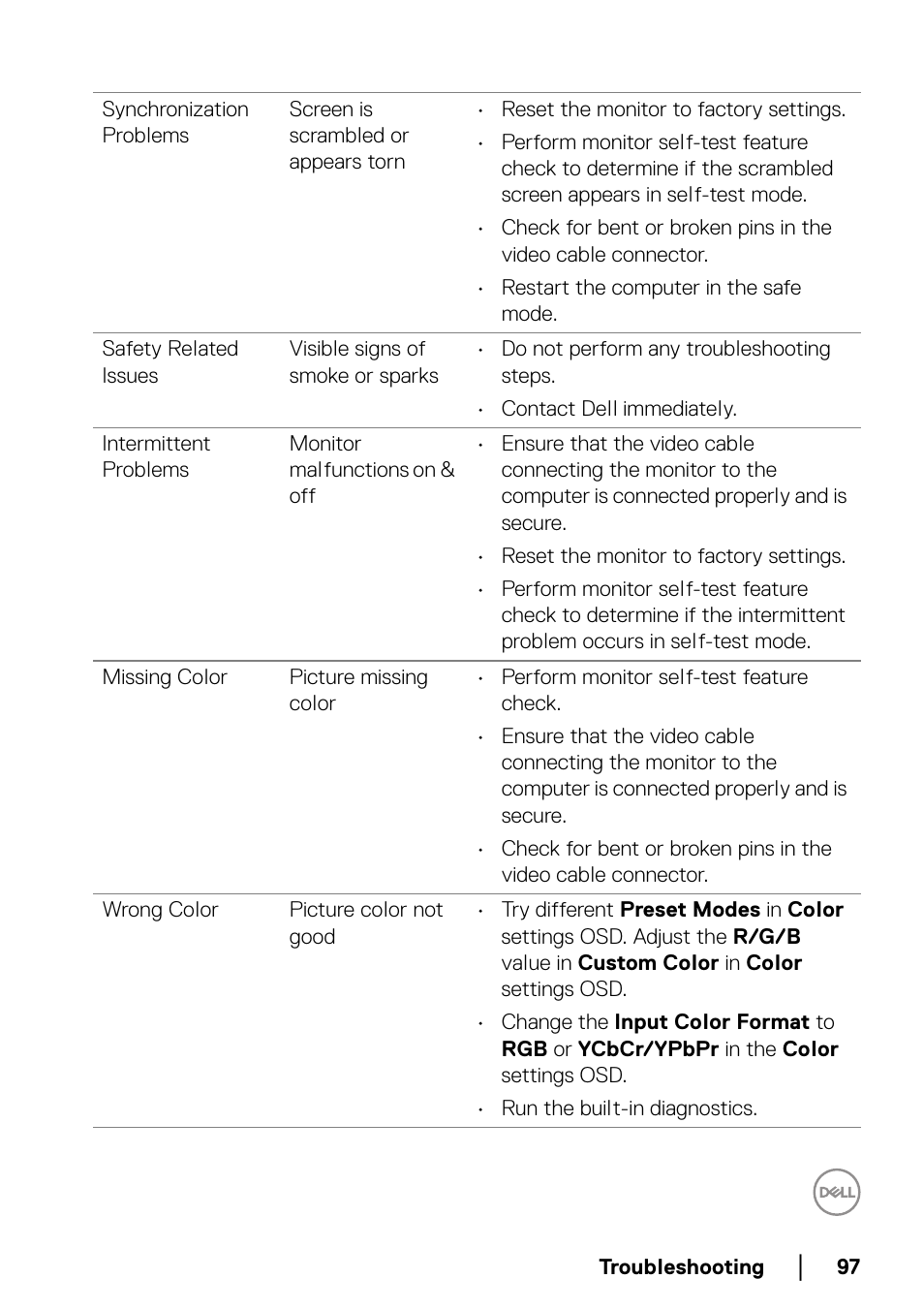 Dell UltraSharp 49 U4924DW 49" WQHD Ultrawide Curved Monitor User Manual | Page 97 / 103