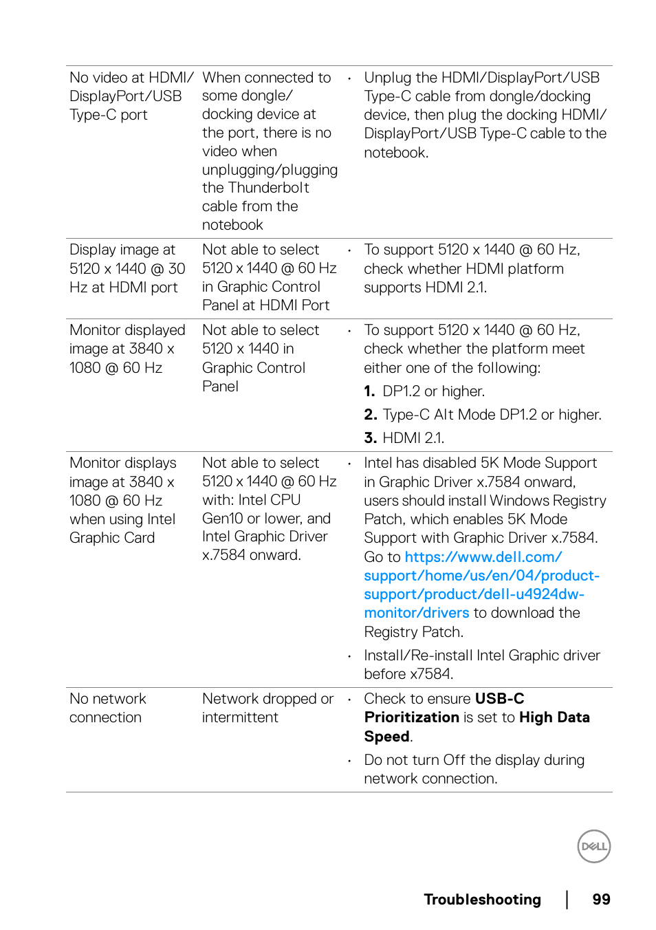 Dell UltraSharp 49 U4924DW 49" WQHD Ultrawide Curved Monitor User Manual | Page 99 / 103
