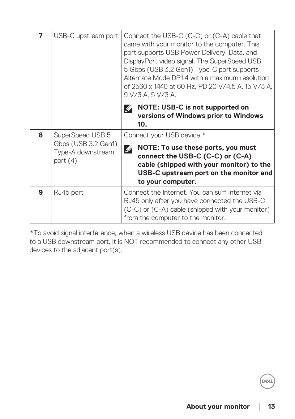 Dell P2723DE 27" 1440p USB Type-C Hub Monitor User Manual | Page 13 / 94
