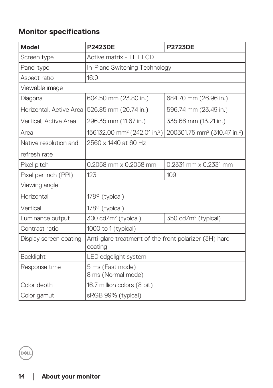 Monitor specifications | Dell P2723DE 27" 1440p USB Type-C Hub Monitor User Manual | Page 14 / 94