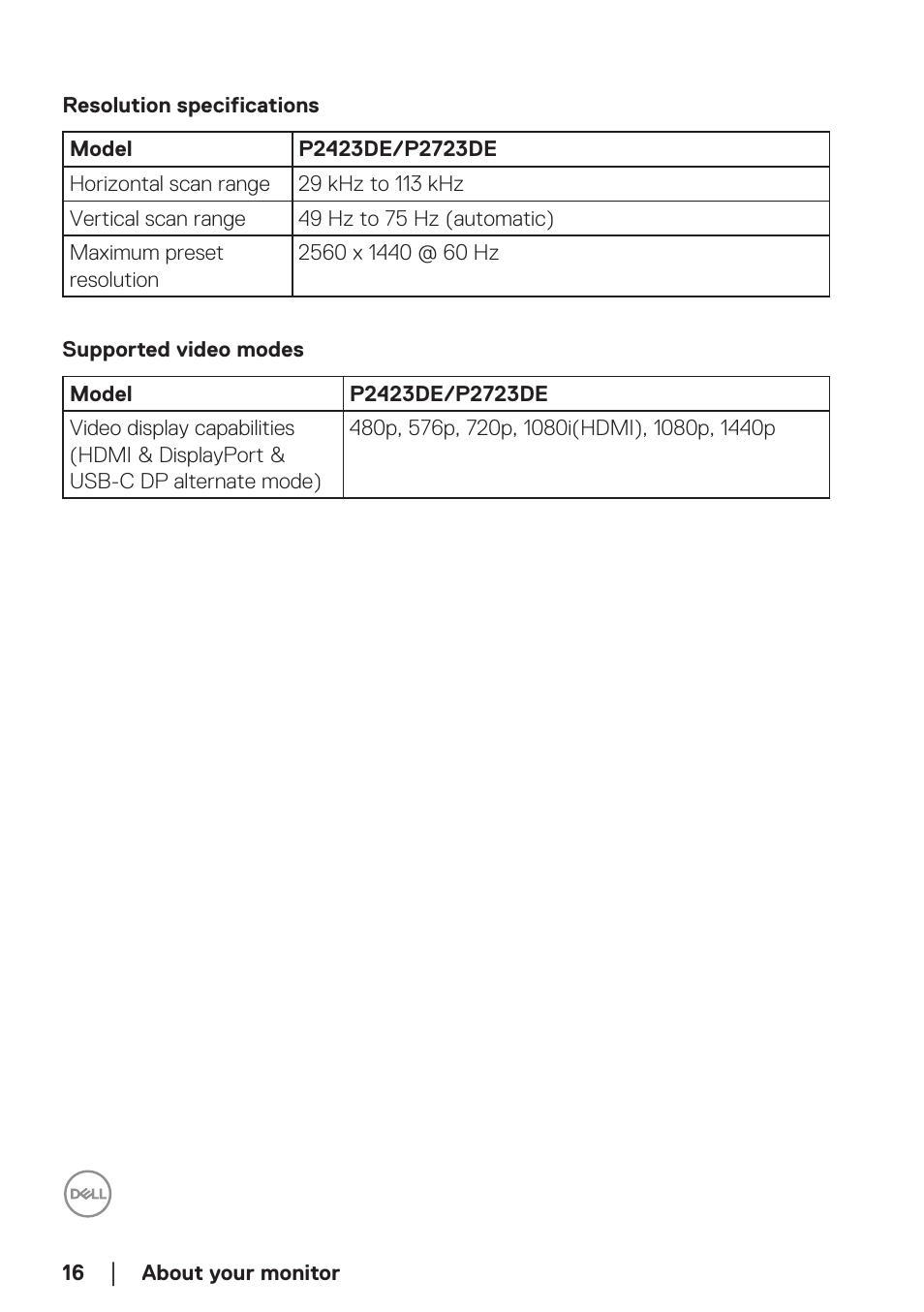 Resolution specifications, Supported video modes | Dell P2723DE 27" 1440p USB Type-C Hub Monitor User Manual | Page 16 / 94