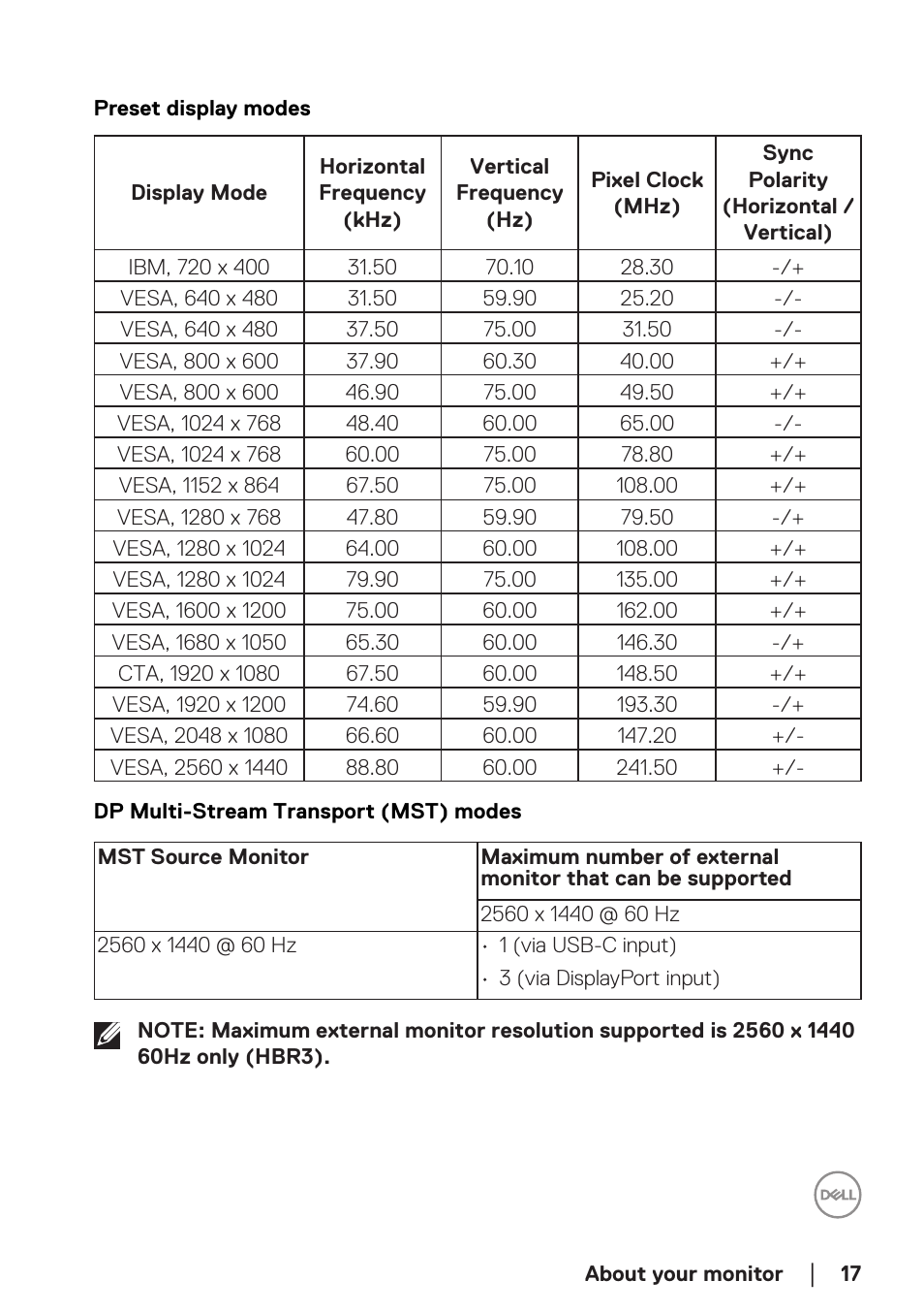 Preset display modes | Dell P2723DE 27" 1440p USB Type-C Hub Monitor User Manual | Page 17 / 94
