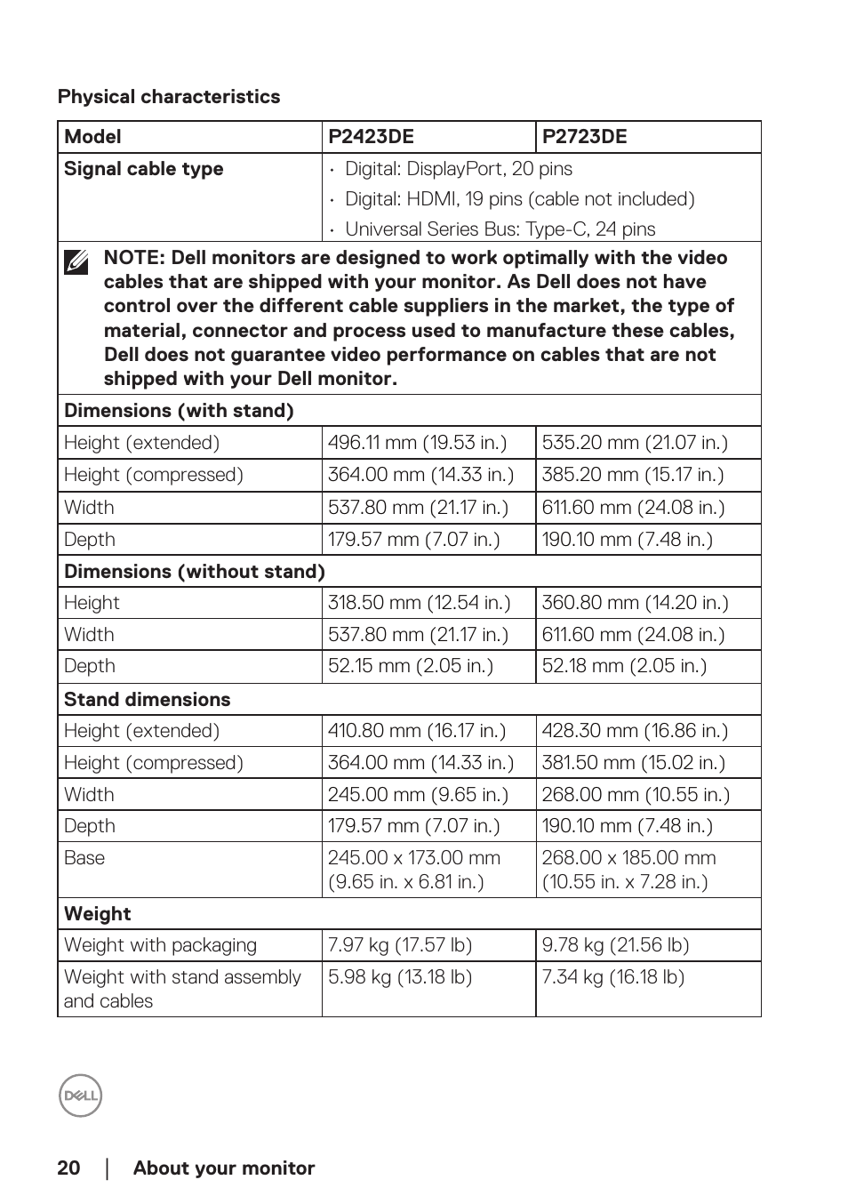 Physical characteristics | Dell P2723DE 27" 1440p USB Type-C Hub Monitor User Manual | Page 20 / 94